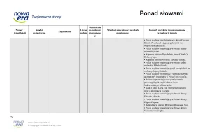 Ponad słowami 3.1. Rozkład materiału. Edycja 2024