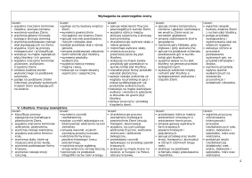 Wymagania edukacyjne – NOWE Oblicza geografii część I, zakres podstawowy