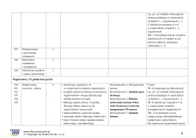 Propozycja rozkładu materiału nauczania chemii dla liceum ogólnokształcącego i technikum, ZR cz. 2. Edycja 2024