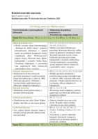 Rozkład materiału klasa 3 semestr 2 część 2