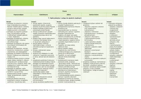 Przedmiotowy system oceniania Zrozumieć fizykę część 2 / Edycja 2024