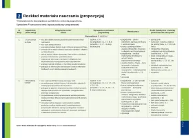 Rozkład materiału nauczania Odkryć fizykę klasa 1