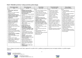 Propozycja wymagań programowych – klasa 7 – 2024