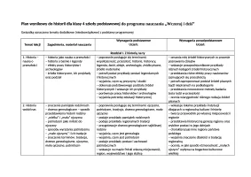 Plan wynikowy kl. 4 "Wczoraj i dziś"