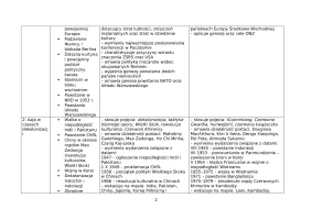 Poznać przeszłość 4. Plan wynikowy. „NOWE”