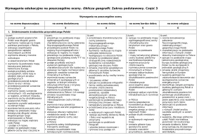 Wymagania edukacyjne – Oblicza geografii część 3, zakres podstawowy – Edycja 2024