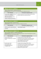 Rozkład materiału Informatyka klasa 2