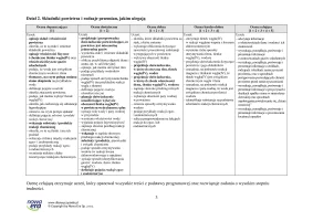 Propozycja wymagań programowych − klasa 7 – 2024