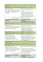Rozkład Wychowanie fizyczne klasa 3 semestr 1 część 1