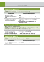 Rozkład materiału Informatyka klasa 2