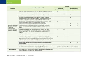 Plan wynikowy Odkryć fizykę klasa 2 / Edycja 2024