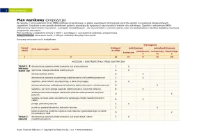 Plan wynikowy "To jest fizyka" klasa 8 / 2024
