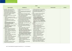 Przedmiotowy system oceniania Zrozumieć fizykę część 2 / Edycja 2024