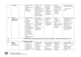 Wymagania edukacyjne - NOWA Biologia klasa 1. Zakres podstawowy – 2024