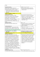 Rozkład materiału klasa 2 semestr 1 część 1