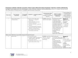 Propozycja rozkładu materiału dla szkoły branżowej I stopnia po szkole podstawowej