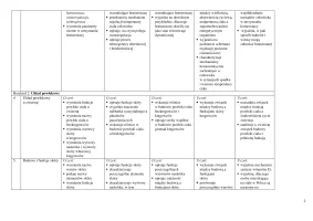Wymagania edukacyjne - Biologia klasa 3. Zakres rozszerzony – Edycja 2024