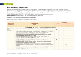 Plan wynikowy "Spotkania z fizyką" klasa 8 / 2024