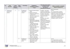 Propozycja rozkładu materiału nauczania chemii dla liceum i technikum – NOWA To jest chemia ZP, część 1.