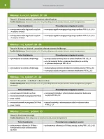 Rozkład materiału Informatyka klasa 3