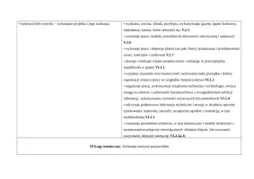 Rozkład Edukacja plastyczna i techniczna kl.3 sem.1 cz.2