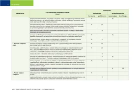 Plan wynikowy Odkryć fizykę klasa 2 / Edycja 2024