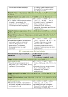 Rozkład Wychowanie fizyczne klasa 3 semestr 1 część 1