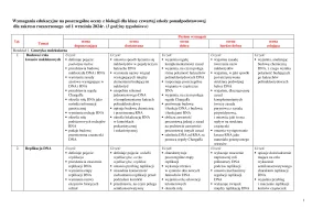 Wymagania edukacyjne - Biologia klasa 4. Zakres rozszerzony – Edycja 2024