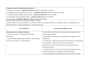 Rozkład Edukacja plastyczna i techniczna kl.3 sem.1 cz.2