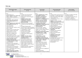 Propozycja wymagań programowych – klasa 8 – 2024