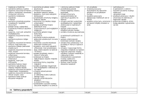 Wymagania edukacyjne – Oblicza geografii część II, zakres rozszerzony – Edycja 2024