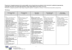 Propozycja wymagań programowych – klasa 8 – 2024