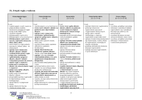 Propozycja wymagań programowych – klasa 8 – 2024