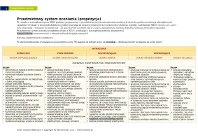 Przedmiotowy system oceniania "To jest fizyka" klasa 8 / 2024