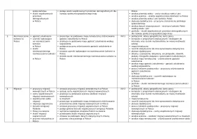 Rozkład materiału i plan dydaktyczny OBLICZA GEOGRAFII 3 dla szkoły branżowej I stopnia