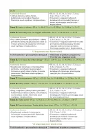 Rozkład Wychowanie fizyczne klasa 2 sem 1 część 1
