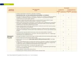 Plan wynikowy "Spotkania z fizyką" klasa 8 / 2024