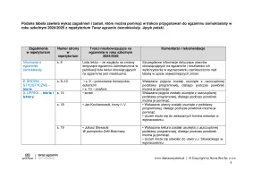 Egzamin 2024/2025 - ANEKS do repetytorium z języka polskiego "Teraz egzamin ósmoklasisty"