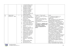 Propozycja rozkładu materiału nauczania chemii dla liceum ogólnokształcącego i technikum, ZP cz. 2. Edycja 2024
