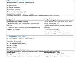 Rozklad materialu Teczka artysty kl. 1 sem. 2