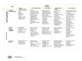 Wymagania edukacyjne z biologii dla klasy 7 – 2024
