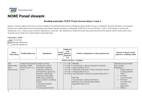 NOWE Ponad słowami 2.2. Rozkład materiału. Edycja 2024