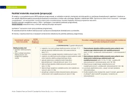 Rozkład materiału nauczania "Spotkania z fizyką" klasa 8 / 2024