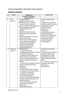 Rozkład materiału do WOS-u. Zakres podstawowy