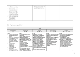 Edycja 2023 Przedmiotowy system oceniania