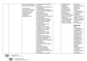 Rozkład materiału. NOWA Biologia na czasie klasa 2. Zakres rozszerzony – 2024