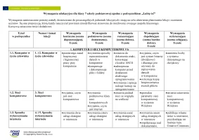 Lubię to! Wymagania edukacyjne do informatyki dla klasy 7 szkoły podstawowej