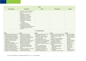 Przedmiotowy system oceniania Zrozumieć fizykę część 2 / Edycja 2024
