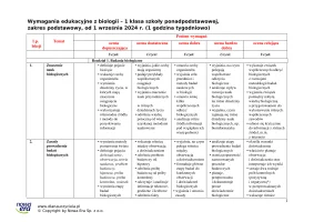 Wymagania edukacyjne - NOWA Biologia klasa 1. Zakres podstawowy – 2024