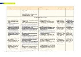 Przedmiotowy system oceniania "Spotkania z fizyką" klasa 7 / 2024
